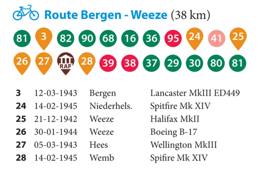 Strecke Bergen-Weeze (WOF)