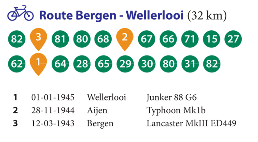 Strecke Bergen-Wellerlooi (WOF)