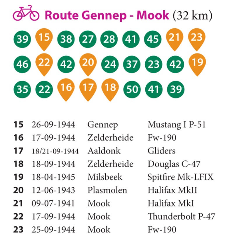 Strecke Gennep-Mook (WOF)